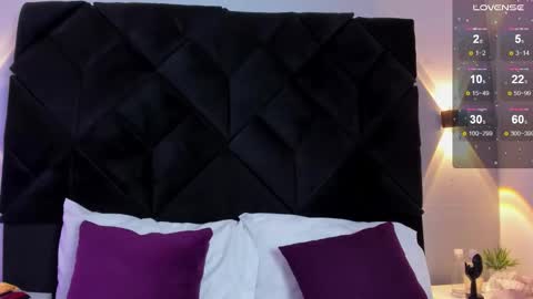 Snapshot of celeste_star0 chatting on 09-19-25, 12:50 celeste star online show from 09-19-25, 12:50