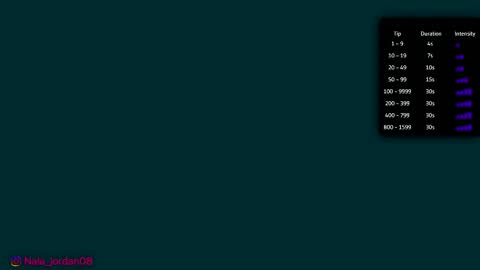 Snapshot of nala_j08 chatting on 02-22-26, 12:58 N A L A NEW instagram nala jordan08 online show from 02-22-26, 12:58