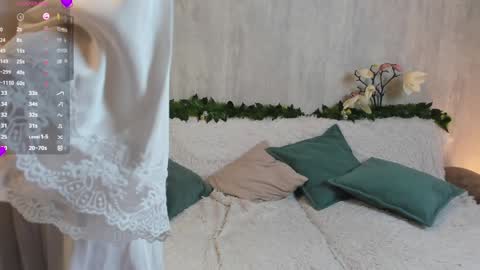 Snapshot of shy_starlight chatting on 01-22-25, 02:35 Melanie online show from 01-22-25, 02:35