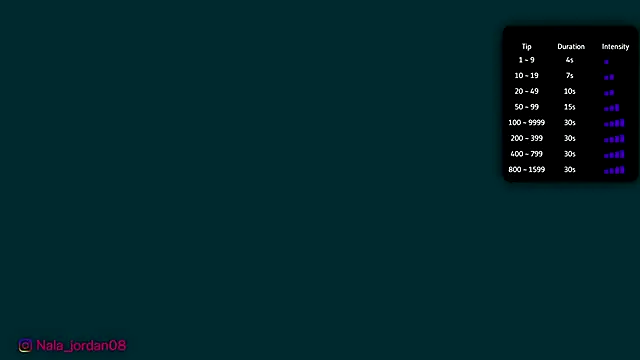 Snapshot of Nala_j8 chatting on 02-22-26, 12:58 Nala j8 online show from 02-22-26, 12:58